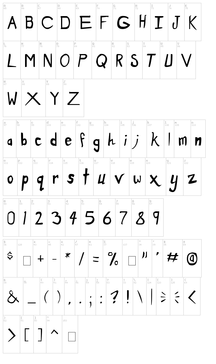 Dirty Duo font map